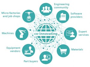 siemens-part-manufacturing-platform-co-innovating-titles-1