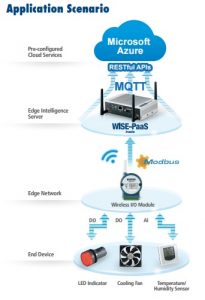 advantech-2