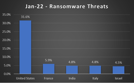 Trend Micro ransomware 2022 1-2