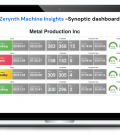 Zerynth Industrial IoT App